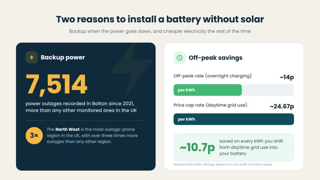 Power outages in Bolton and off-peak battery savings
